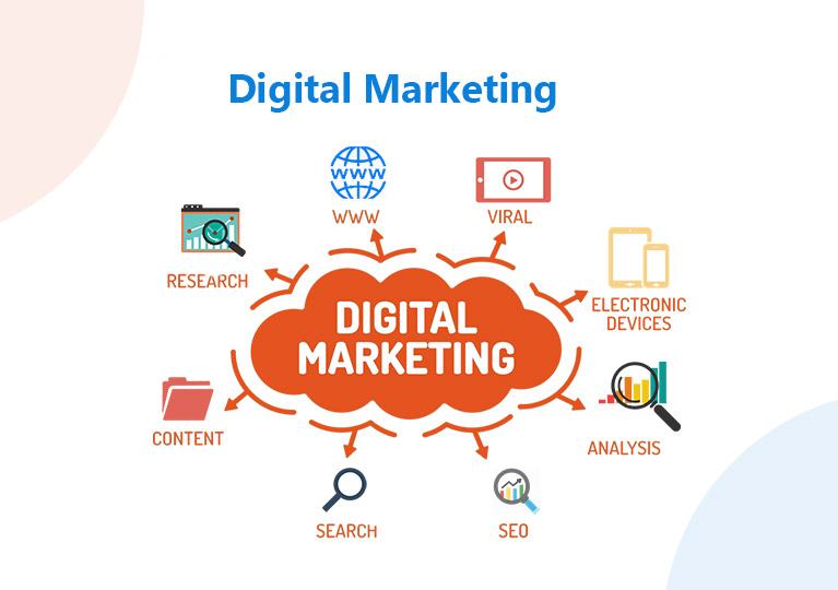 What is digital marketing and what are its characteristics?