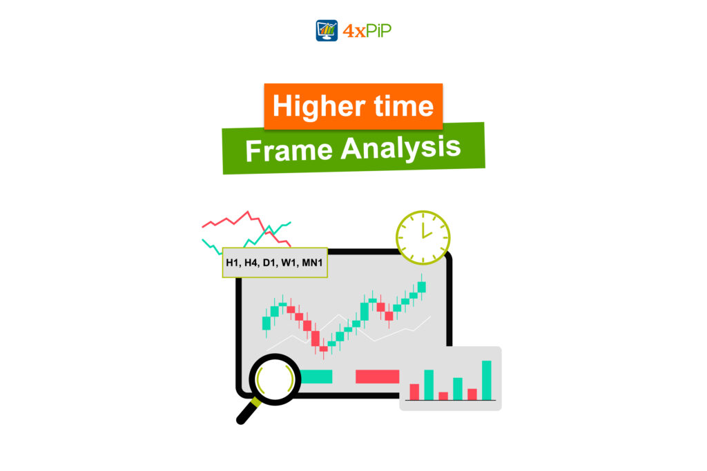 higher time frame analysis 1