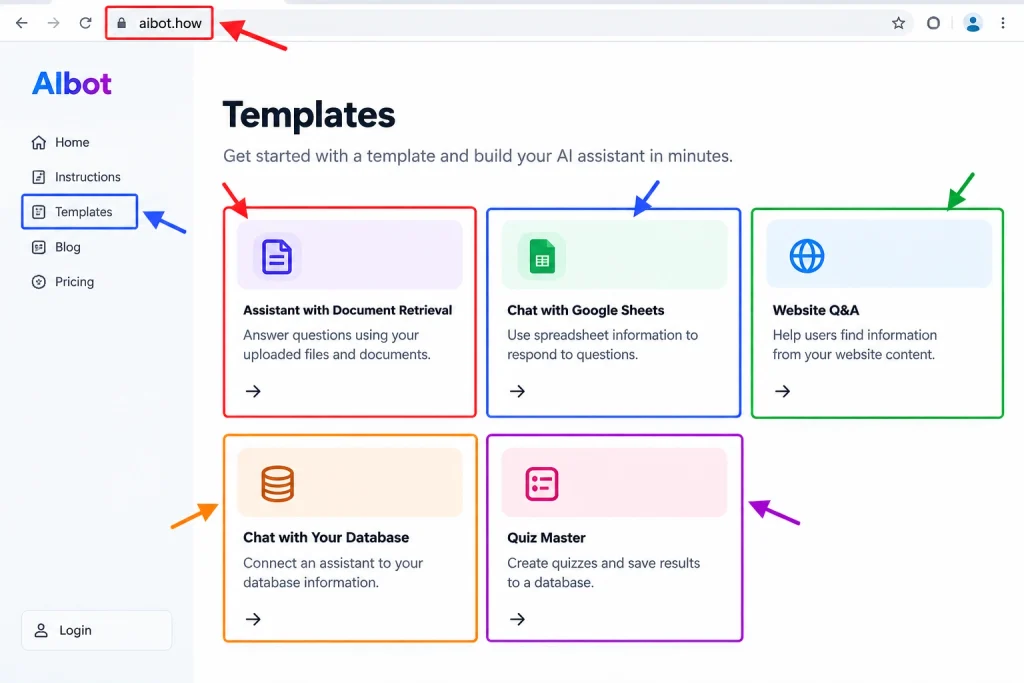 AIbot Templates Annotation Guide