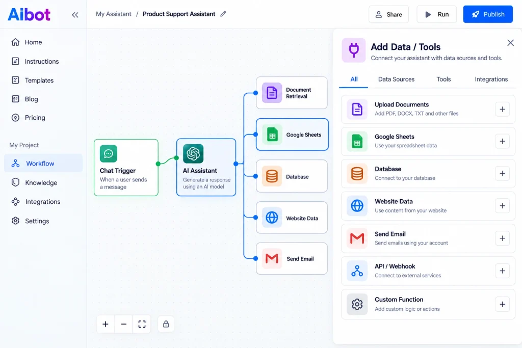 Aibot Workflow Builder Dashboard