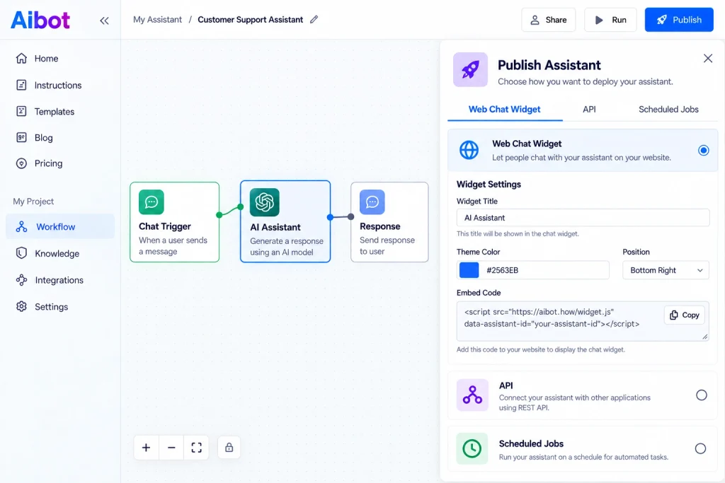 Publish Assistant Dashboard Interface